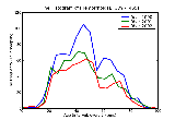 ICD9 Histogram Hemorrhoids