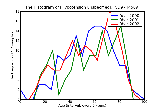 ICD9 Histogram Hypotension unspecified