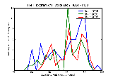 ICD9 Histogram Hypotension