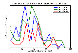 ICD9 Histogram Hemorrhage unspecified