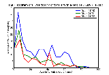 ICD9 Histogram Hypertrophy of tonsils with adenoids