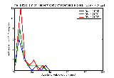 ICD9 Histogram Hepertrophy of adenoids alone