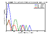 ICD9 Histogram Hypertrophy of tonsils and adenoids