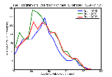 ICD9 Histogram Hypertrophy of nasal turbinates