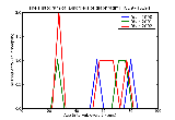 ICD9 Histogram Disorders of diaphragm