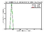 ICD9 Histogram Disturbances of tooth formation