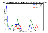 ICD9 Histogram Hereditary disturbances in tooth structure not elsewhere classified