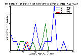 ICD9 Histogram Disorders of tooth development and eruption