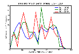 ICD9 Histogram Dental caries