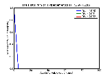 ICD9 Histogram Hypercementosis