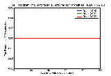 ICD9 Histogram Dentofacial functional abnormalities