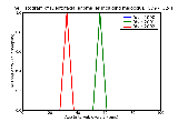 ICD9 Histogram Dentofacial anomalies including malocclusion