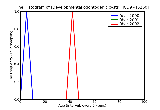 ICD9 Histogram Developmental odontogenic cysts