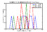 ICD9 Histogram Diseases of the jaws