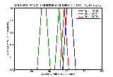 ICD9 Histogram Hypertrophy of salivary gland