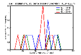 ICD9 Histogram Disturbance of salivary secretion