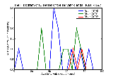 ICD9 Histogram Diseases of the salivary glands