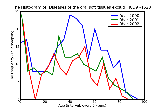 ICD9 Histogram Diseases of the oral soft tissues excluding lesions specific for gingiva and tongue