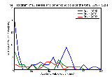 ICD9 Histogram Diseases and other conditions of the tongue