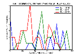 ICD9 Histogram Dyskinesia of esophagus