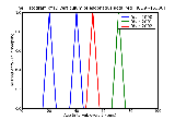 ICD9 Histogram Diverticulum of esophagus acquired