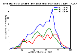 ICD9 Histogram Duodenal ulcer acute with hemorrhage without mention of obstruction
