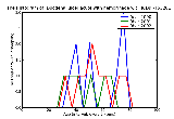 ICD9 Histogram Duodenal ulcer acute with hemorrhage with obstruction