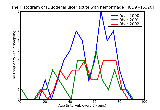 ICD9 Histogram Duodenal ulcer acute with hemorrhage