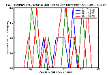 ICD9 Histogram Duodenal ulcer acute with perforation without mention of obstruction