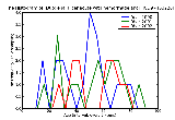 ICD9 Histogram Duodenal ulcer acute with hemorrhage and perforation without mention of obstruction