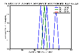 ICD9 Histogram Duodenal ulcer acute with hemorrhage and perforation