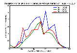 ICD9 Histogram Duodenal ulcer acute without mention of hemorrhage or perforation without mention of obstruction