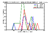 ICD9 Histogram Duodenal ulcer acute without mention of hemorrhage or perforstion with obstruction