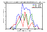 ICD9 Histogram Duodenal ulcer acute without mention of hemorrhage or perforation