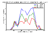 ICD9 Histogram Duodenal ulcer chronic or unspecified with hemorrhage without mention of obstruction
