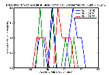 ICD9 Histogram Duodenal ulcer chronic or unspecified with hemorrhage with obstruction