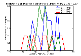 ICD9 Histogram Duodenal ulcer chronic or unspecified with hemorrhage