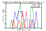 ICD9 Histogram Duodenal ulcer chronic or unspecified with perforation without mention of obstruction