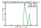 ICD9 Histogram Duodenal ulcer chronic or unspecified with perforation with obstruction