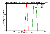 ICD9 Histogram Duodenal ulcer chronic or unspecified with perforation
