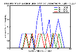 ICD9 Histogram Duodenal ulcer chronic or unspecified with hemorrhage and perforation without mention of obstruction