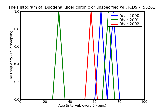 ICD9 Histogram Duodenal ulcer chronic or unspecified with hemorrhage and perforation with obstruction