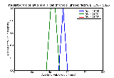 ICD9 Histogram Duodenal ulcer chronic or unspecified with hemorrhage and perforation