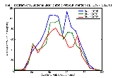 ICD9 Histogram Duodenal ulcer chronic without mention of hemorrhage or perforation without mention of obstruction