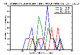 ICD9 Histogram Duodenal ulcer chronic without mention of hemorrhage or perforationwith obstruction