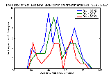 ICD9 Histogram Duodenal ulcer chronic without mention of hemorrhage or perforation