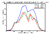 ICD9 Histogram Duodenal ulcer unspecified as acute or chronic without mention of hemorrhage or perforation without