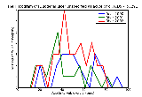 ICD9 Histogram Duodenal ulcer unspecified as acute or chronic without mention of hemorrhage or perforation with obs