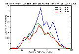 ICD9 Histogram Duodenal ulcer unspecified as acute or chronic without mention of hemorrhage or perforation