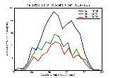 ICD9 Histogram Duodenal ulcer
